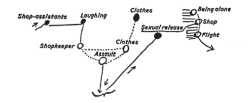 A diagram of clothes and clothes AI-generated content may be incorrect.